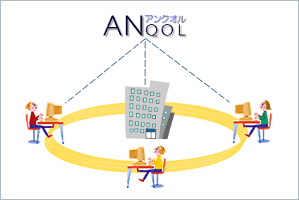 ANQOL